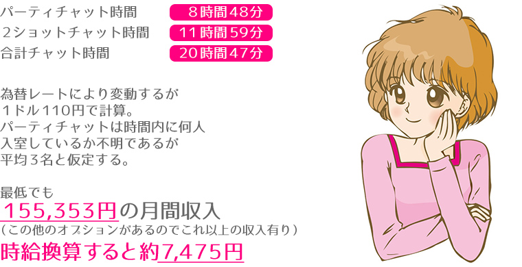 時給