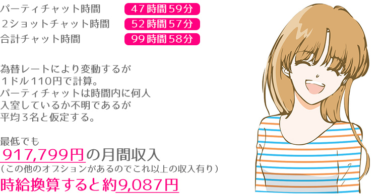 時給