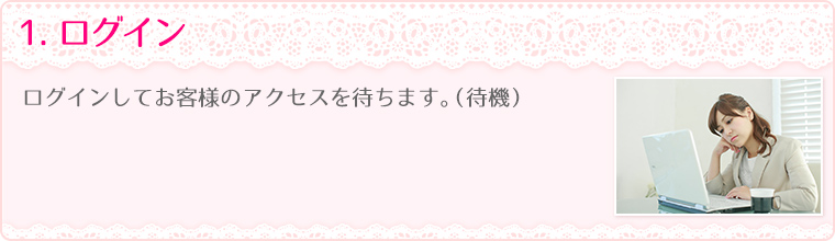 1.ログイン